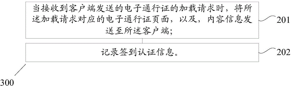 Electronic gate pass generation method, electronic gate pass generation device and electronic gate pass generation system