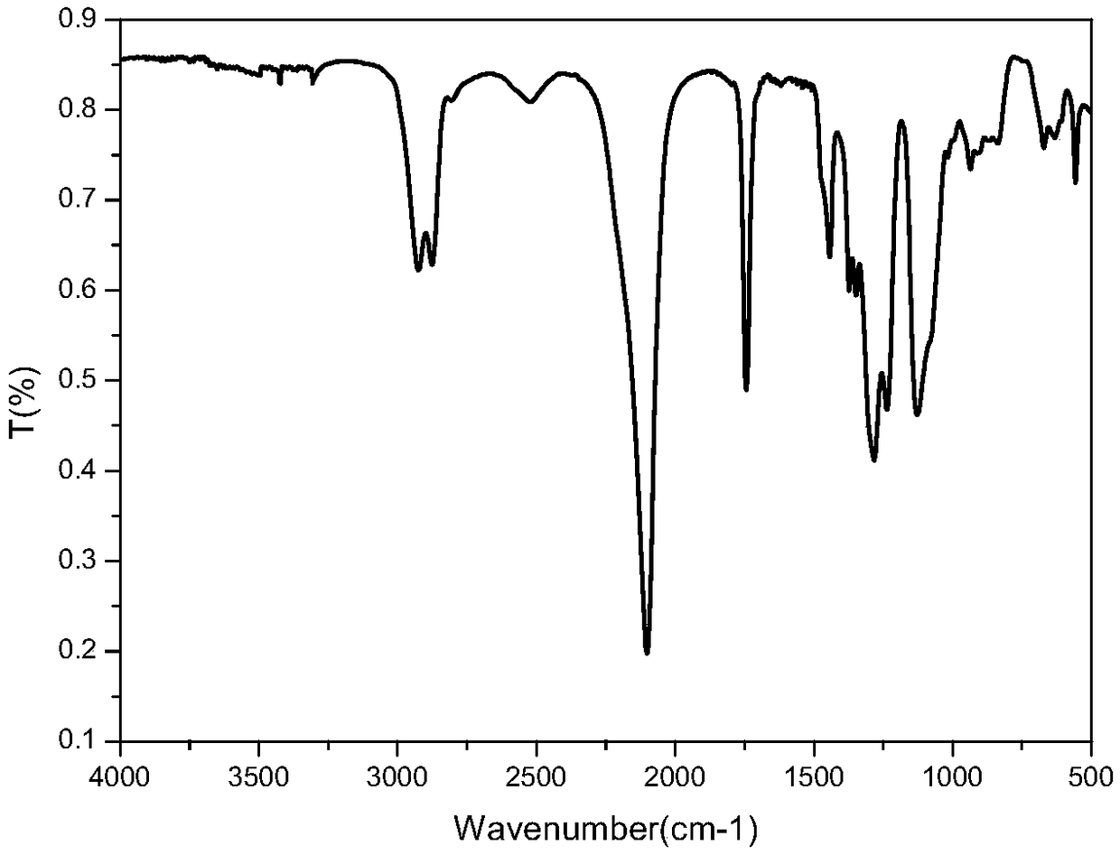 Modulus regulator, preparation method and application thereof