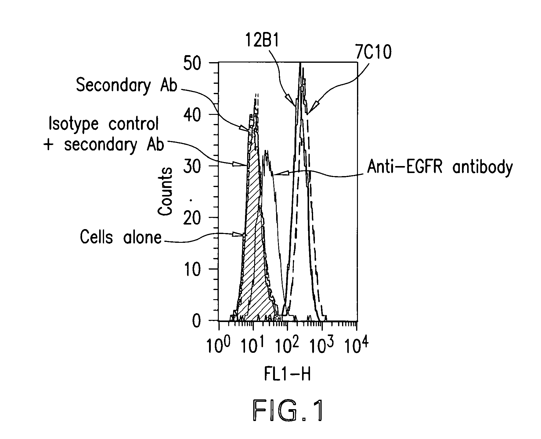 Igf-1r specific antibodies useful in the detection and diagnosis of cellular proliferative disorders