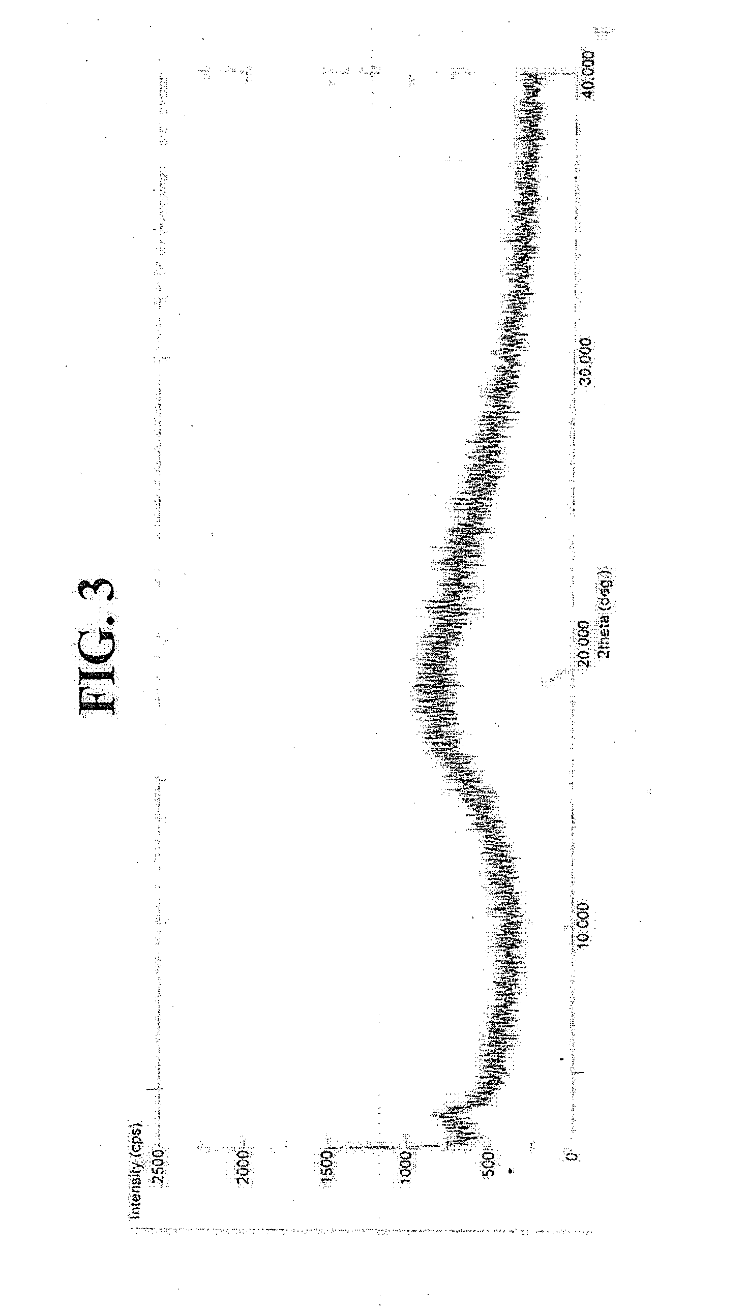 Synergistic compositions