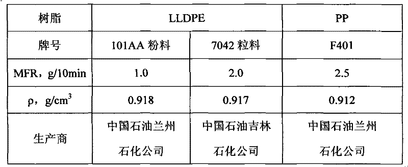 Polyethylene greenhouse film resin composition with high intensity and ultra-broad width, and its preparation method