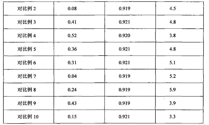 Polyethylene greenhouse film resin composition with high intensity and ultra-broad width, and its preparation method