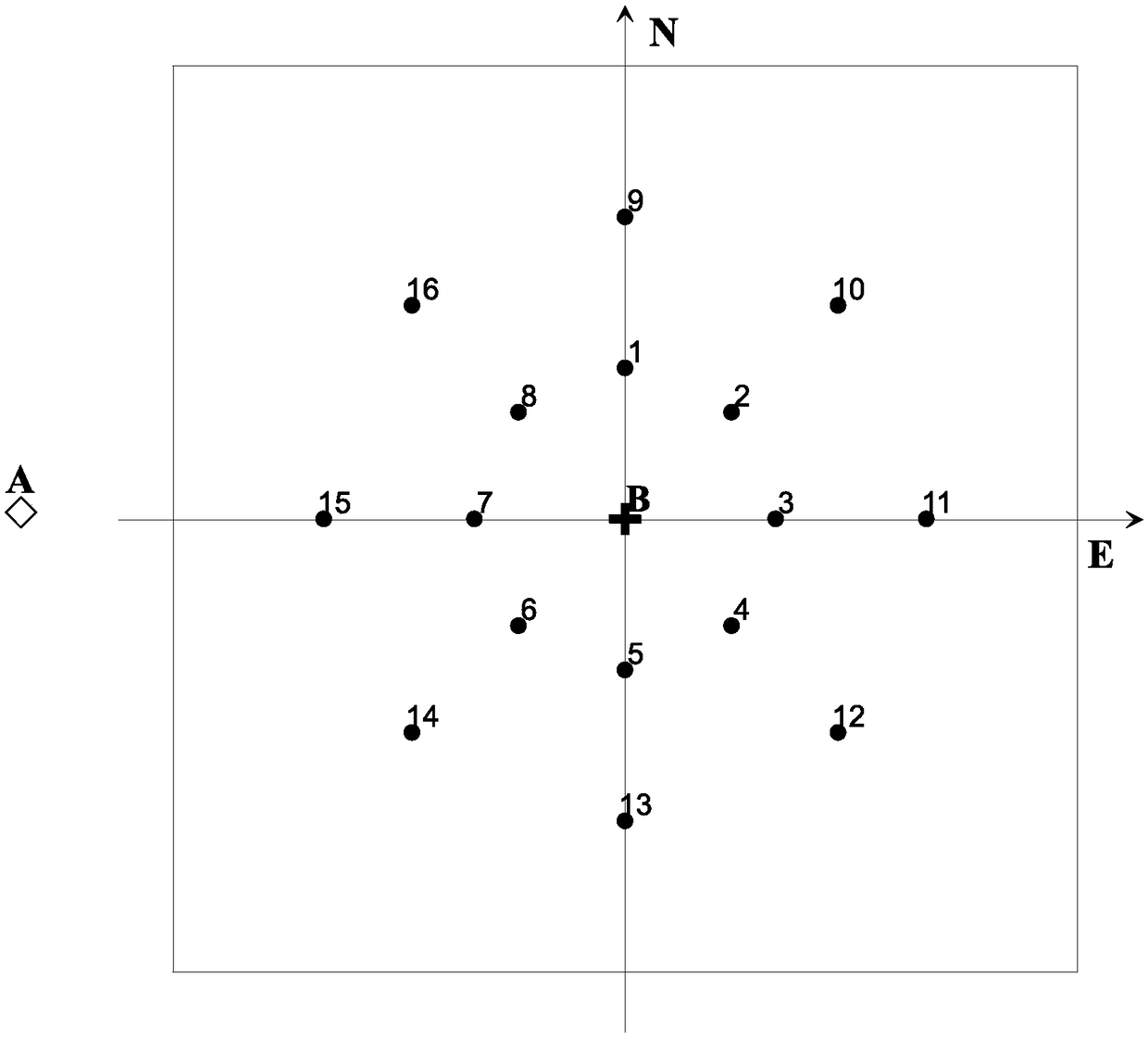 Frequency domain natural electric field annular three-dimensional exploration method for identifying underground fluid flow direction