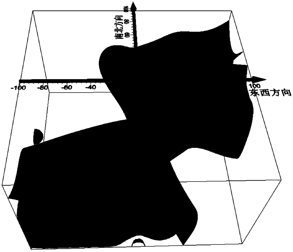 Frequency domain natural electric field annular three-dimensional exploration method for identifying underground fluid flow direction