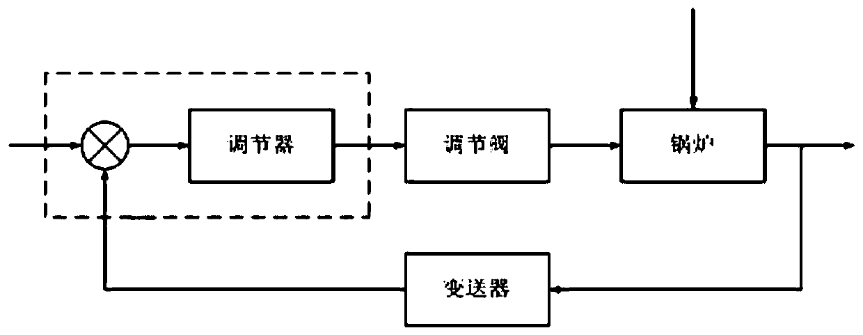 Boiler Liquid Level Control System and Control Method