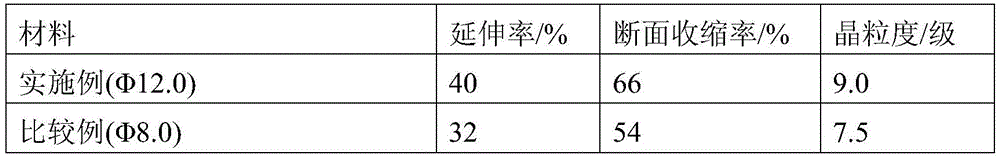 Fine-grain anti-fatigue gas valve steel wire rod and manufacture method thereof