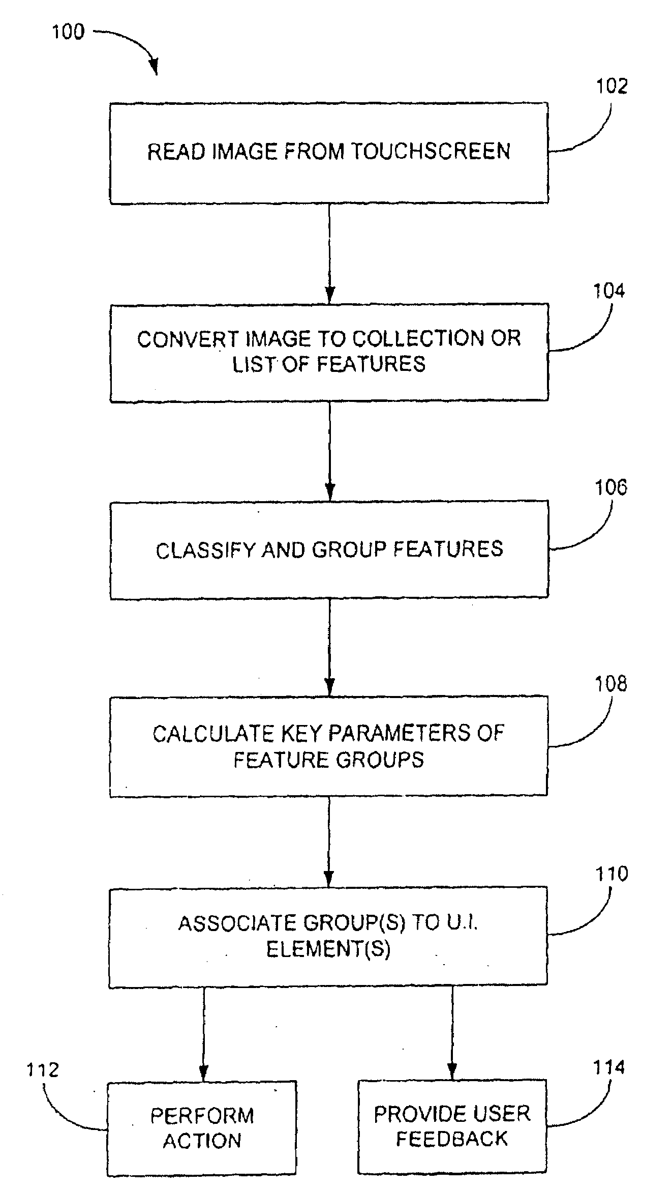 Detecting gestures on multi-event sensitive devices