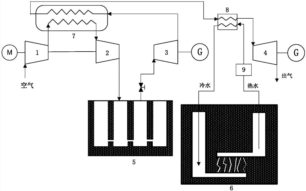 Gas storage and heat storage integrated hot dry rock reheating compressed air energy storage system