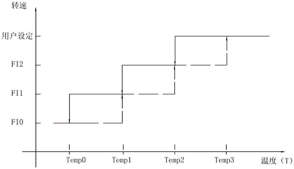 Control method of inverter air conditioner