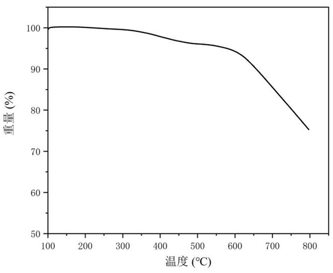 A method for preparing polybenzimidazole-based porous polymer ion-exchange membranes by gas-phase induced phase inversion method and its application