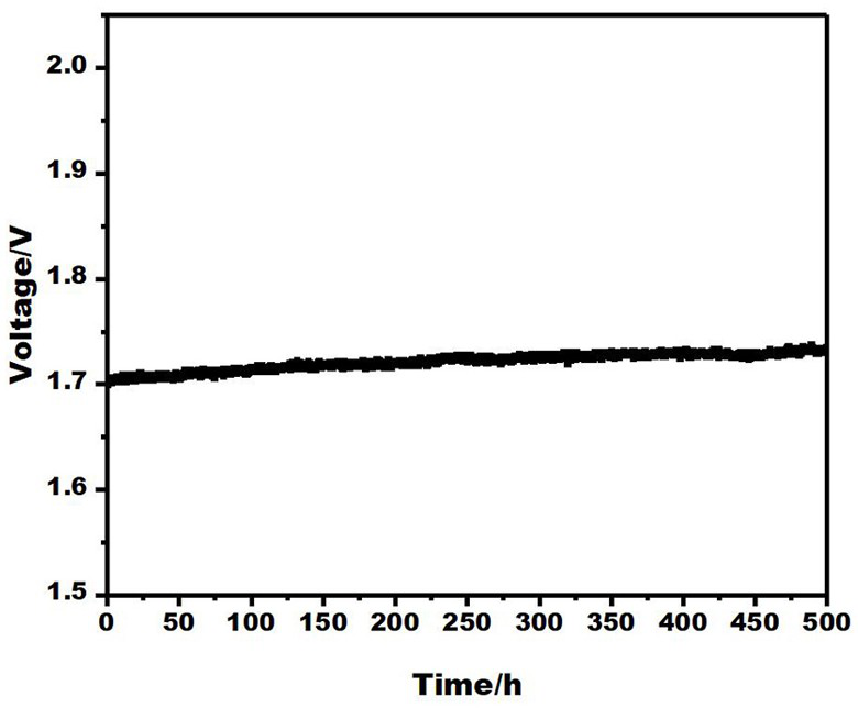 A method for preparing polybenzimidazole-based porous polymer ion-exchange membranes by gas-phase induced phase inversion method and its application