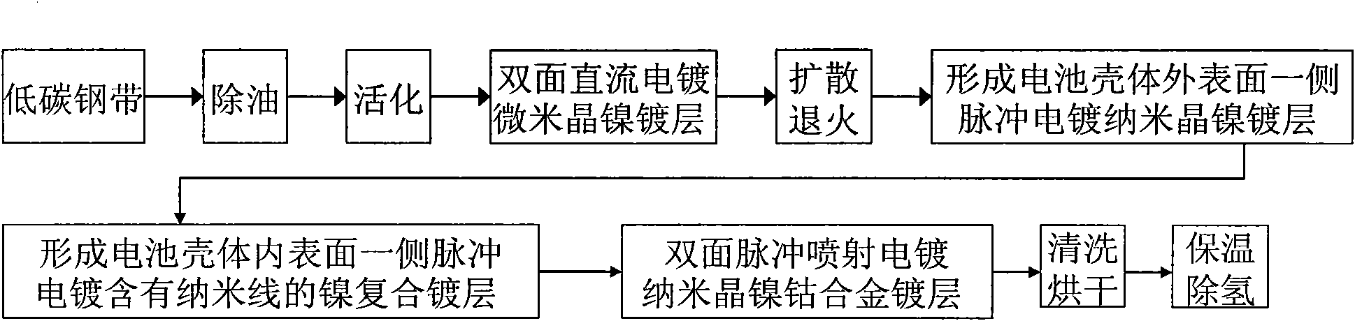 Nanowire-containing multilayer composite thin film plated steel belt and preparation method thereof