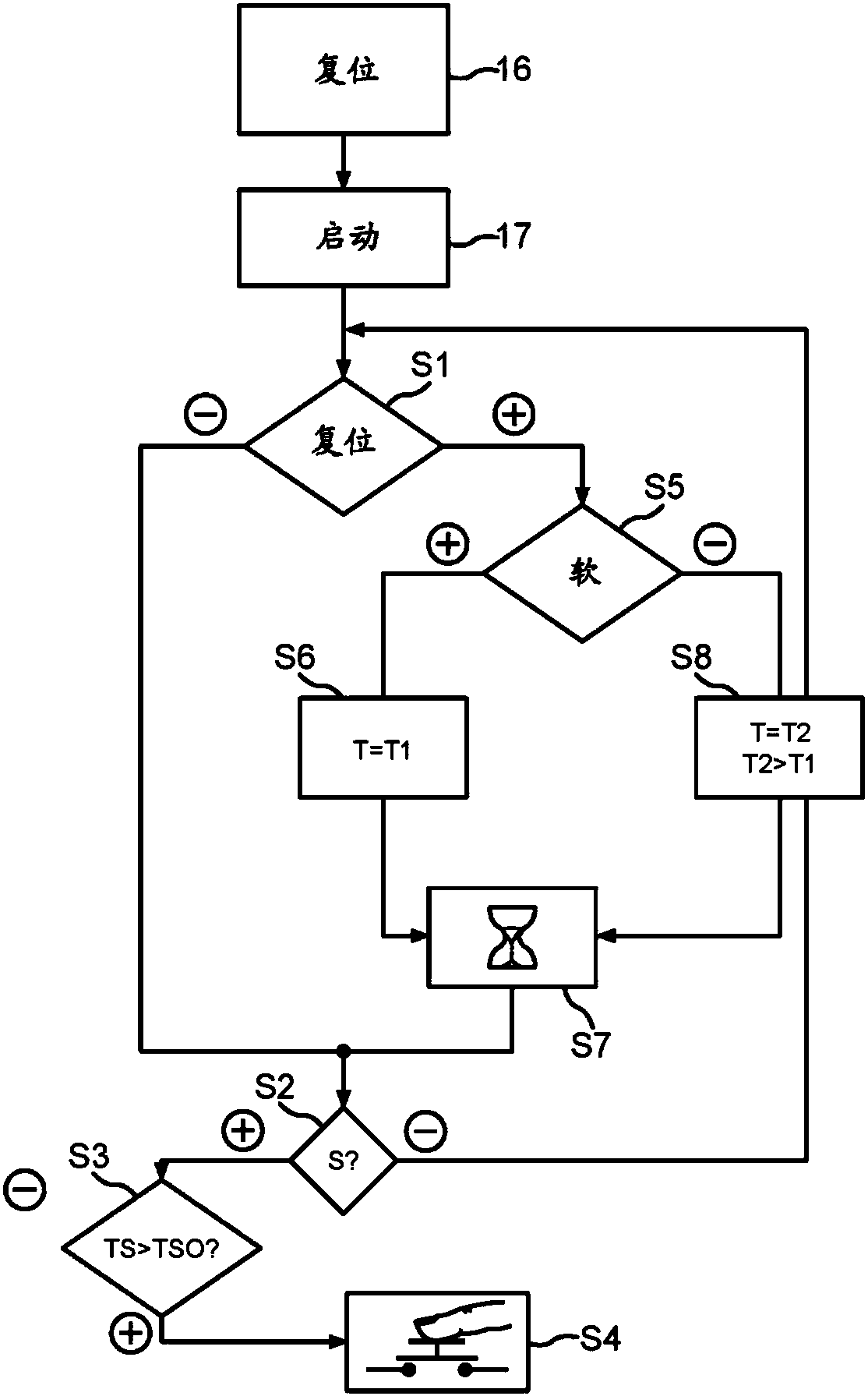 Detecting activation of an operator control element in a motor vehicle