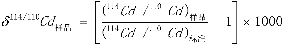 Method for analyzing cadmium element pollution in rice seeds