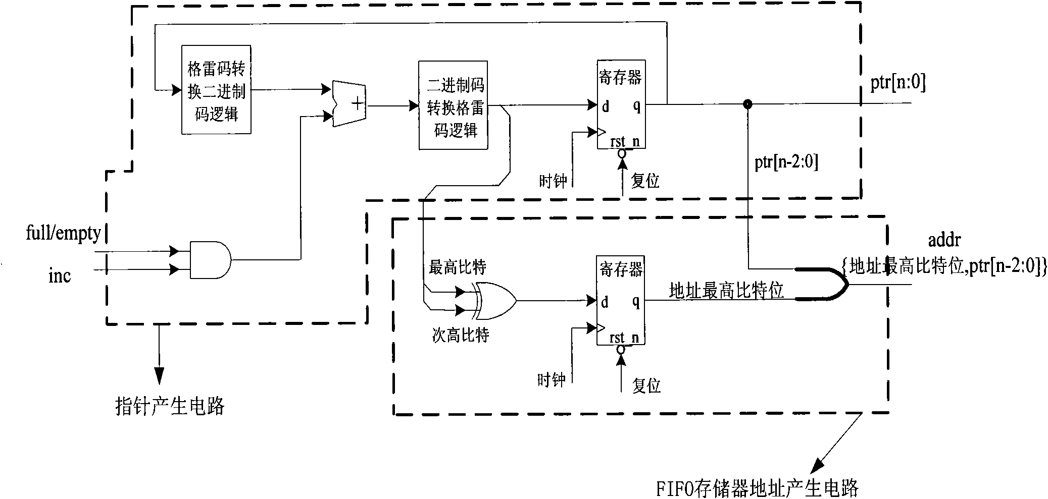 Reading and writing control method of asynchronous first-in first-out (FIFO) memory, circuit and system