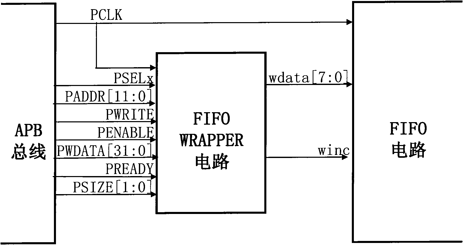 Reading and writing control method of asynchronous first-in first-out (FIFO) memory, circuit and system