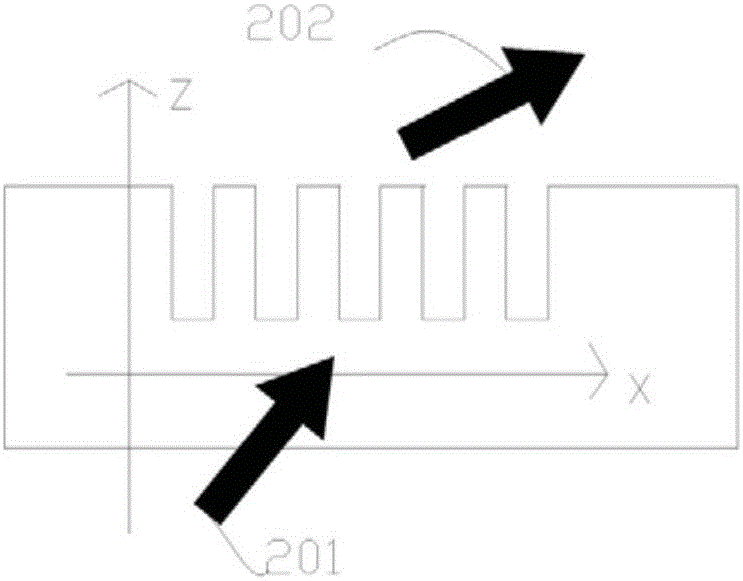 Naked-eye 3D display device and method for realizing naked-eye 3D display