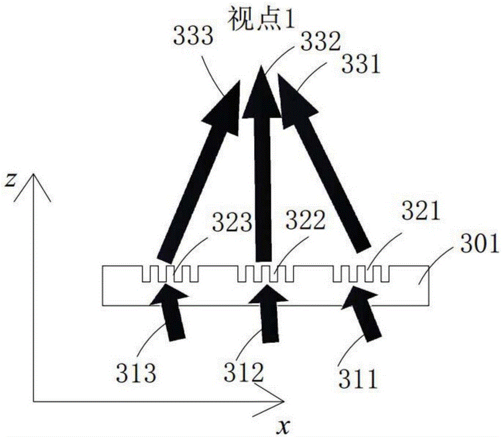 Naked-eye 3D display device and method for realizing naked-eye 3D display