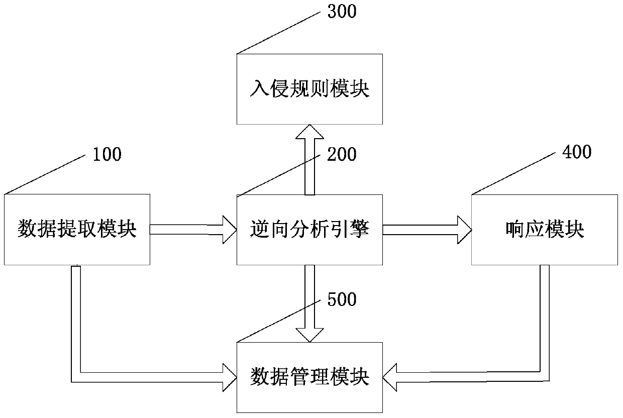 Reverse-based intrusion detection system and reverse-based intrusion detection method