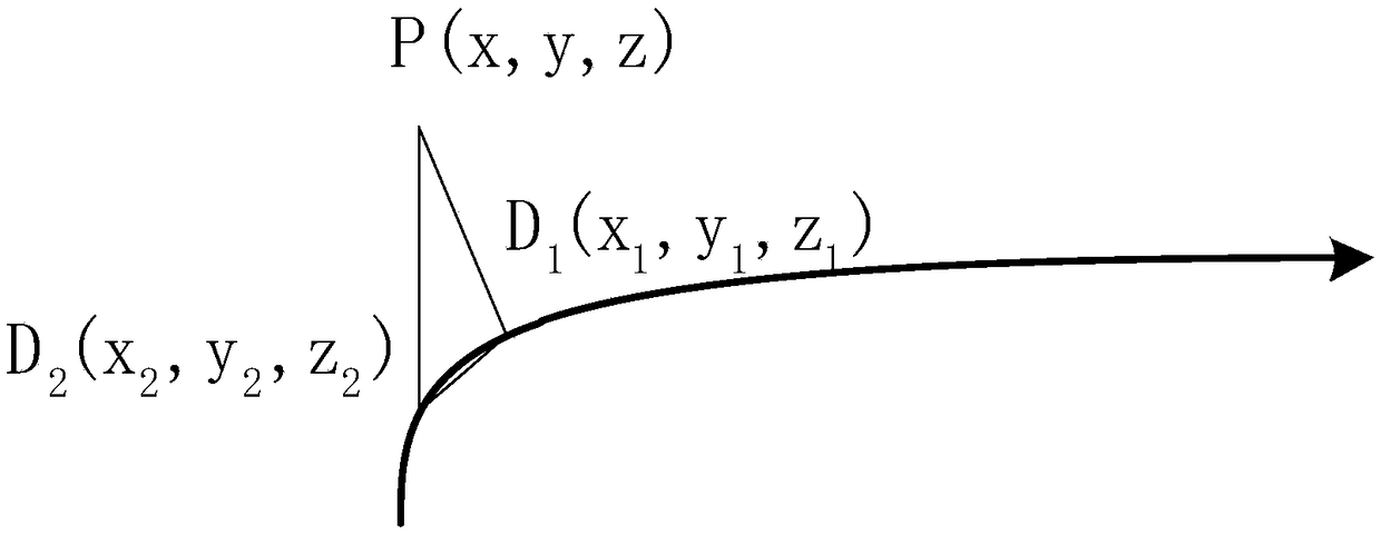 A Method for Determining Local Surface Normal Vectors Based on Dual Infrared Sensors