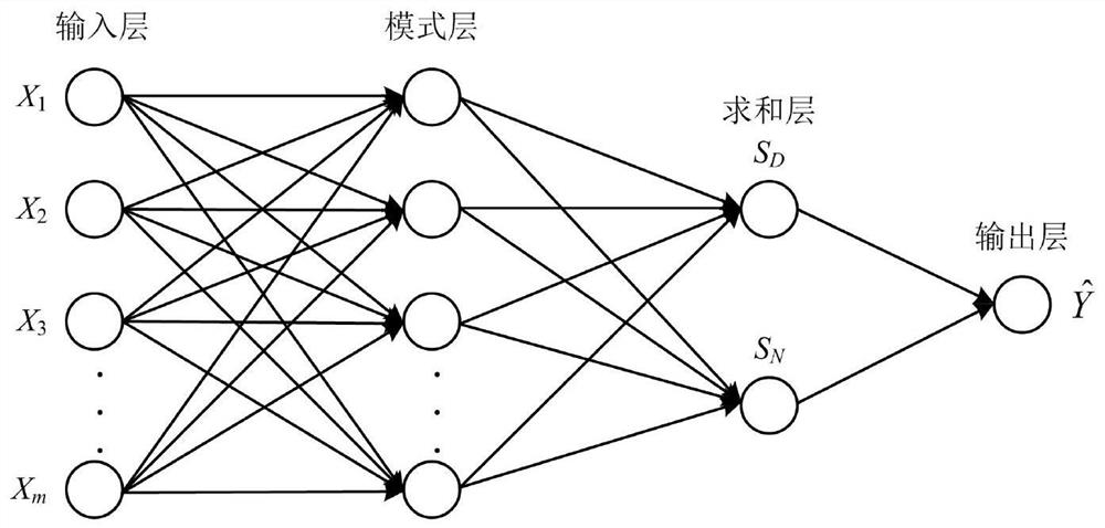 Indoor 3D positioning method based on generalized regression neural network