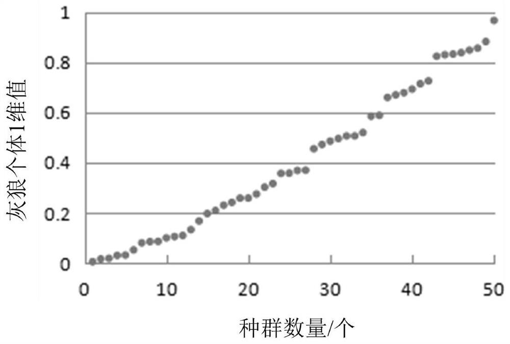 Indoor 3D positioning method based on generalized regression neural network