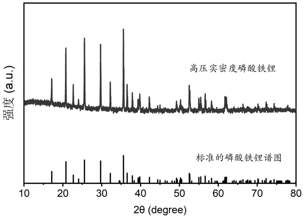 Method for improving compaction density of lithium iron phosphate through mechanical pressurization