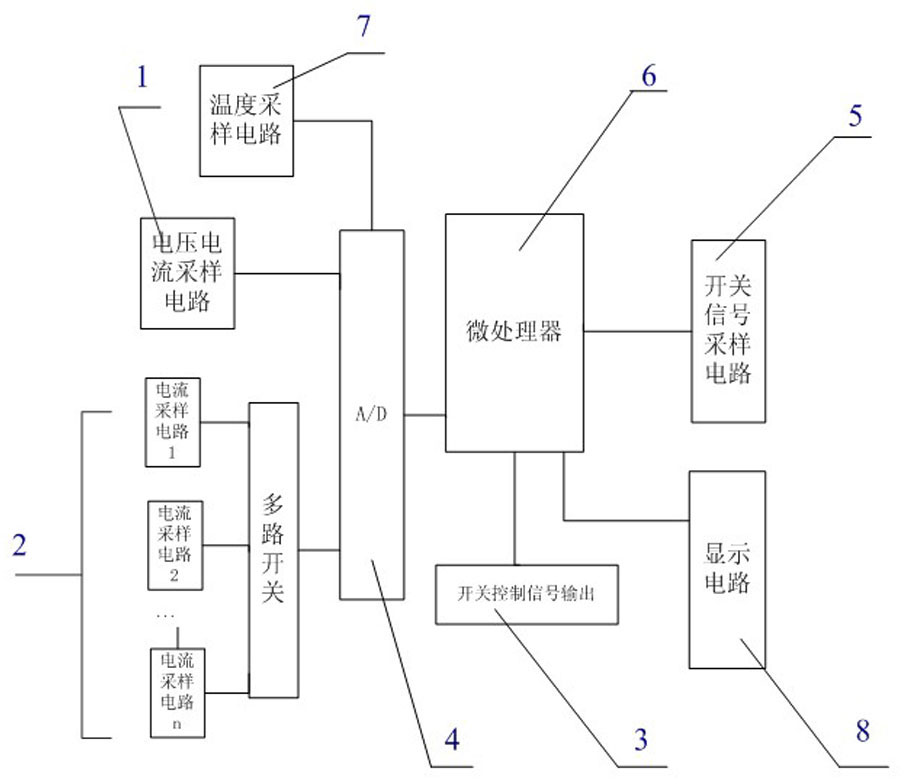 Reactive compensation controller