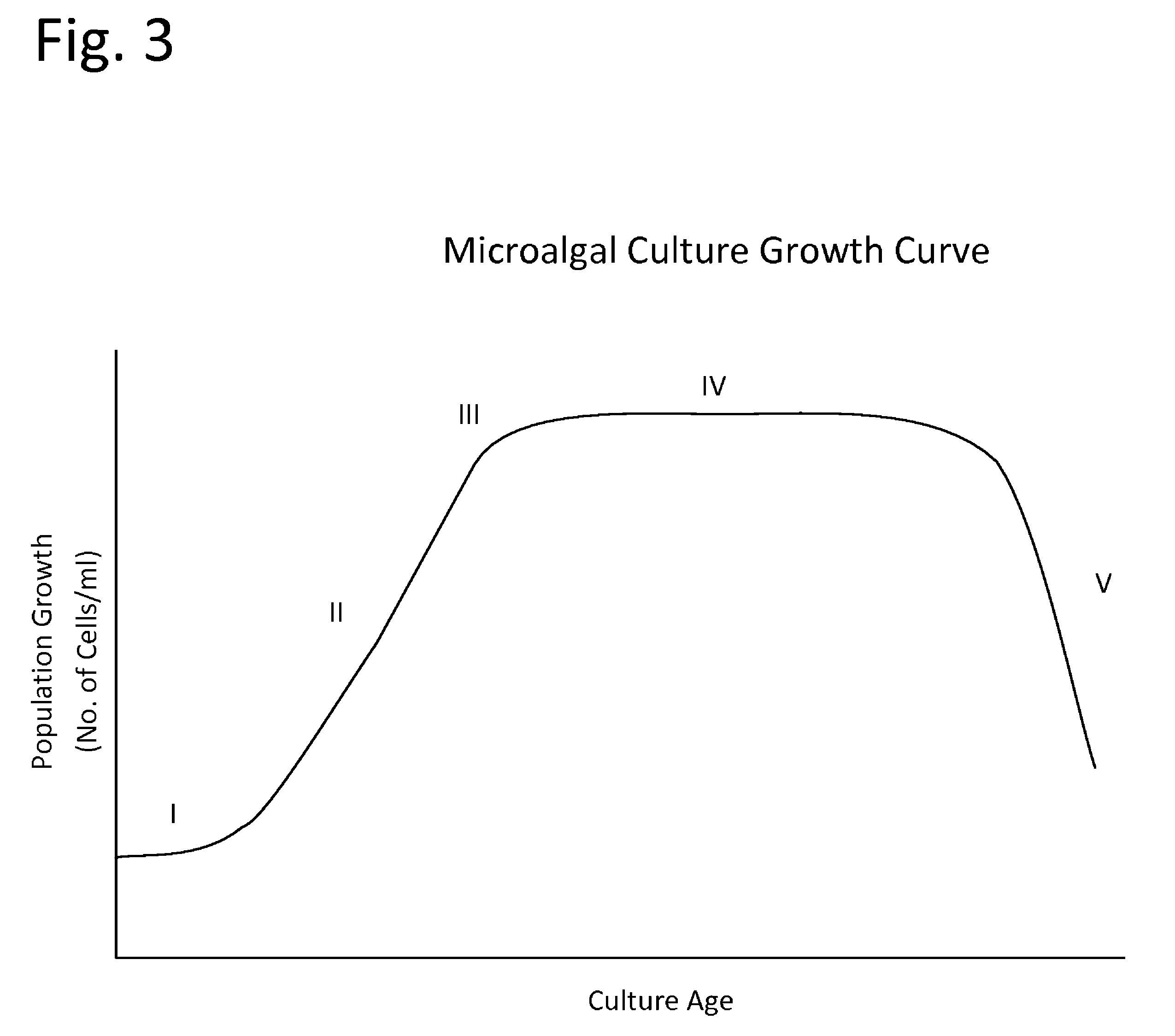 Mass culture of microalgae for lipid production