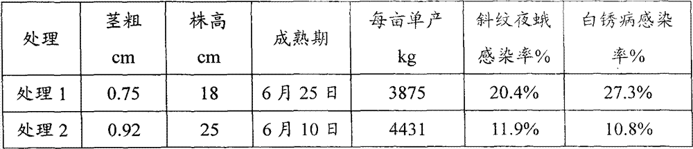 Nutritious compound fertilizer of swamp cabbage