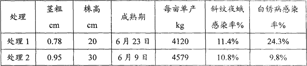 Nutritious compound fertilizer of swamp cabbage