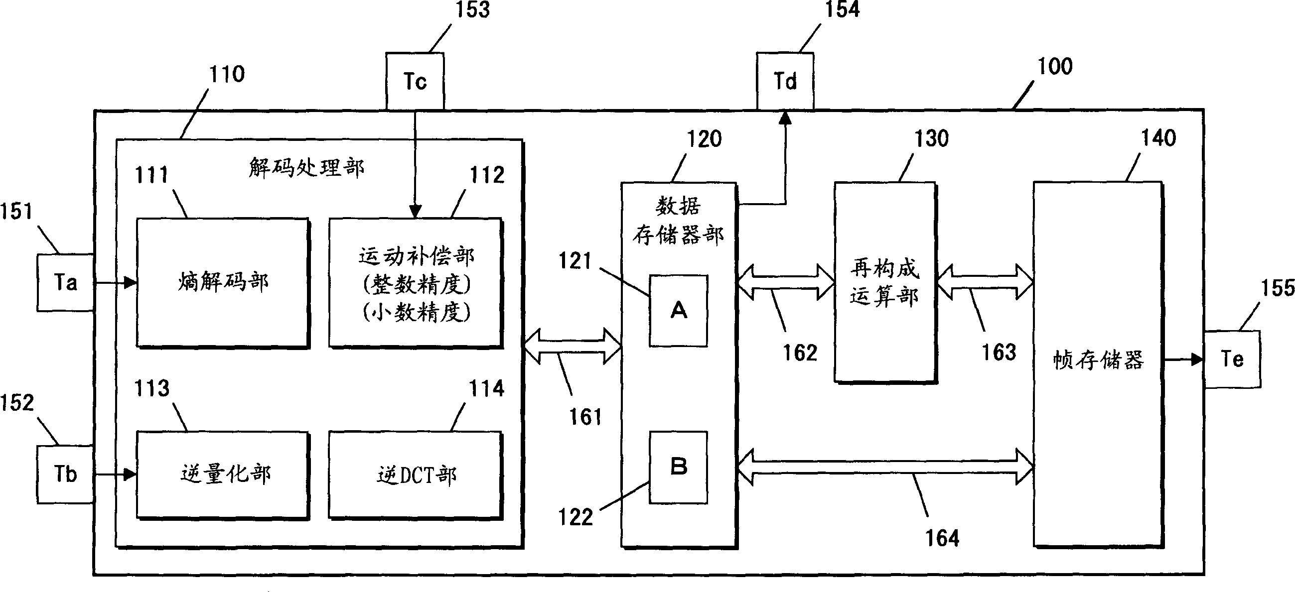 Image decoding unit, image encoding/ decoding devices using image decoding unit, and method thereof