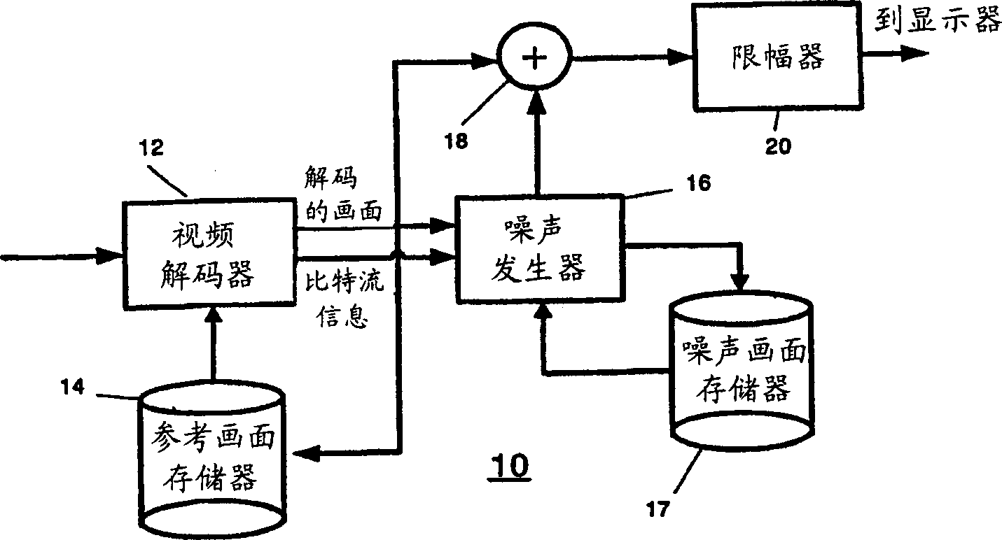 Video comfort noise addition technique