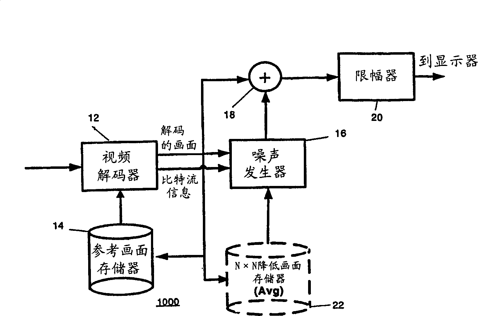 Video comfort noise addition technique