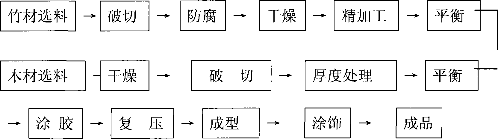 Method for preparing wood bamboo composite floor