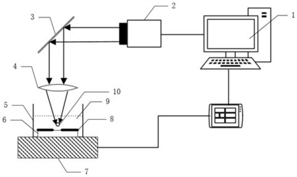 A laser cavitation surface pretreatment device and method