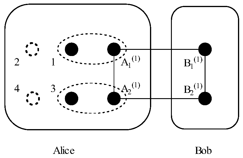 Multi-hop teleportation method for four-particle cluster states based on non-maximally entangled cluster states