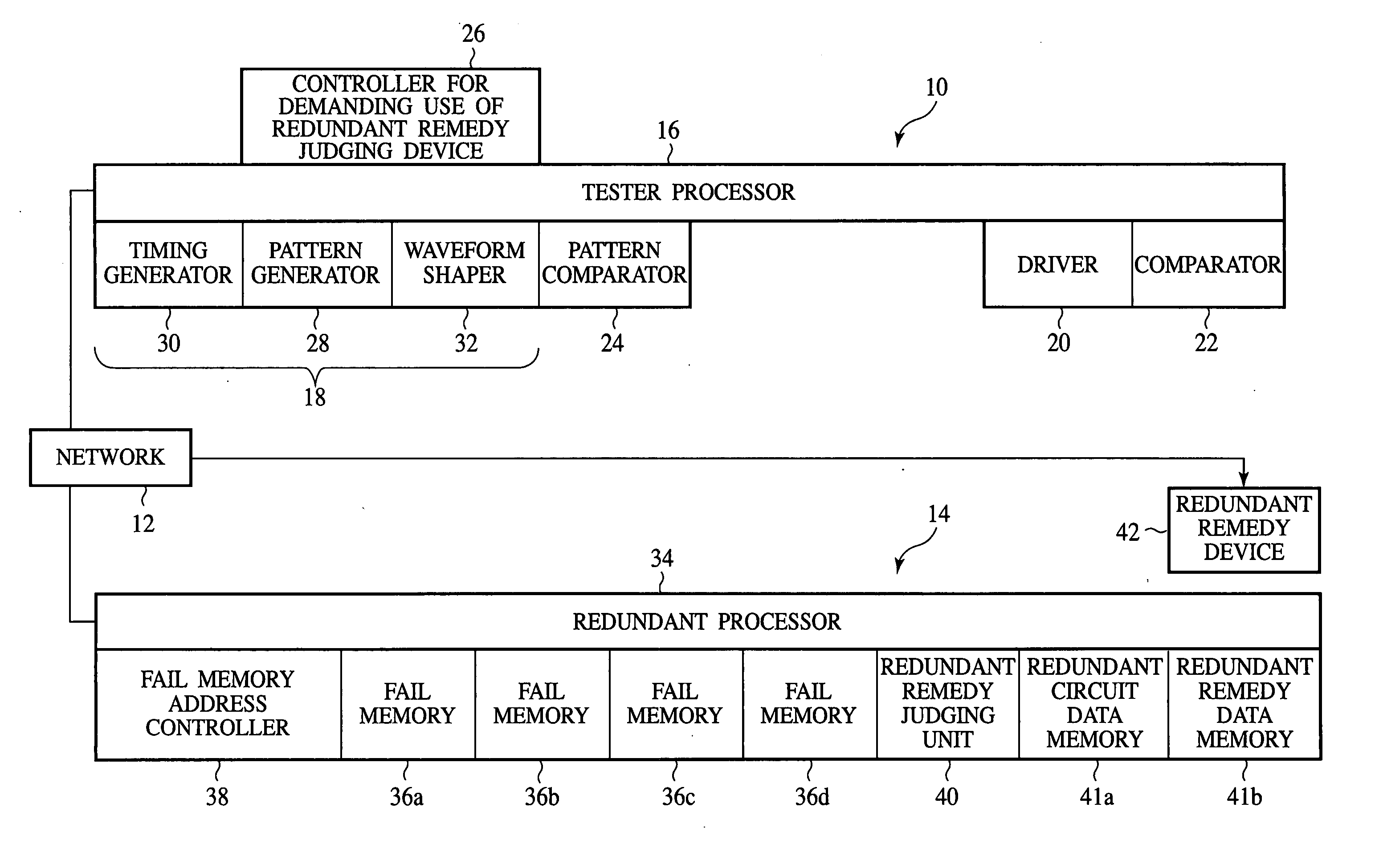 Semiconductor test system