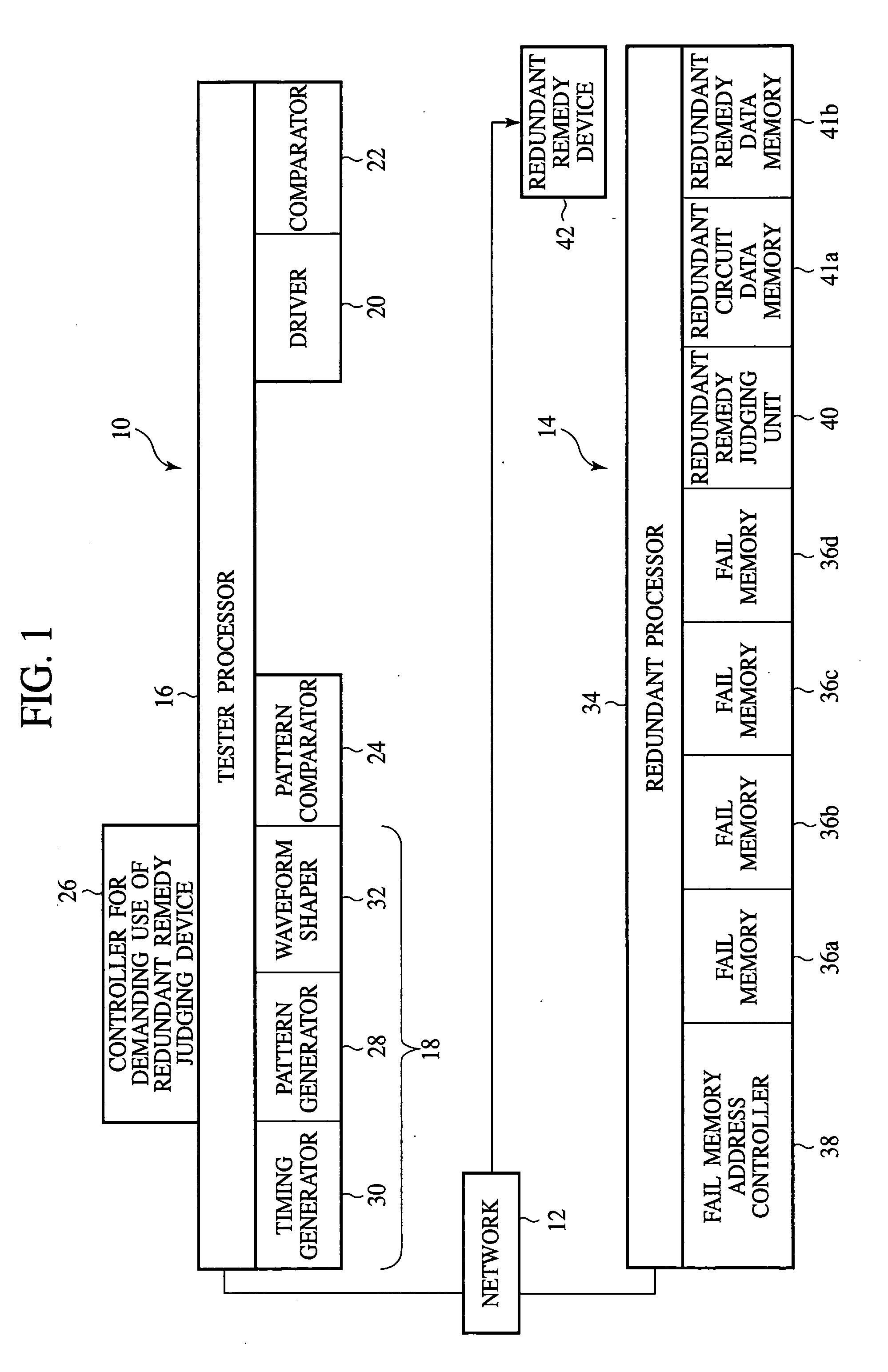 Semiconductor test system