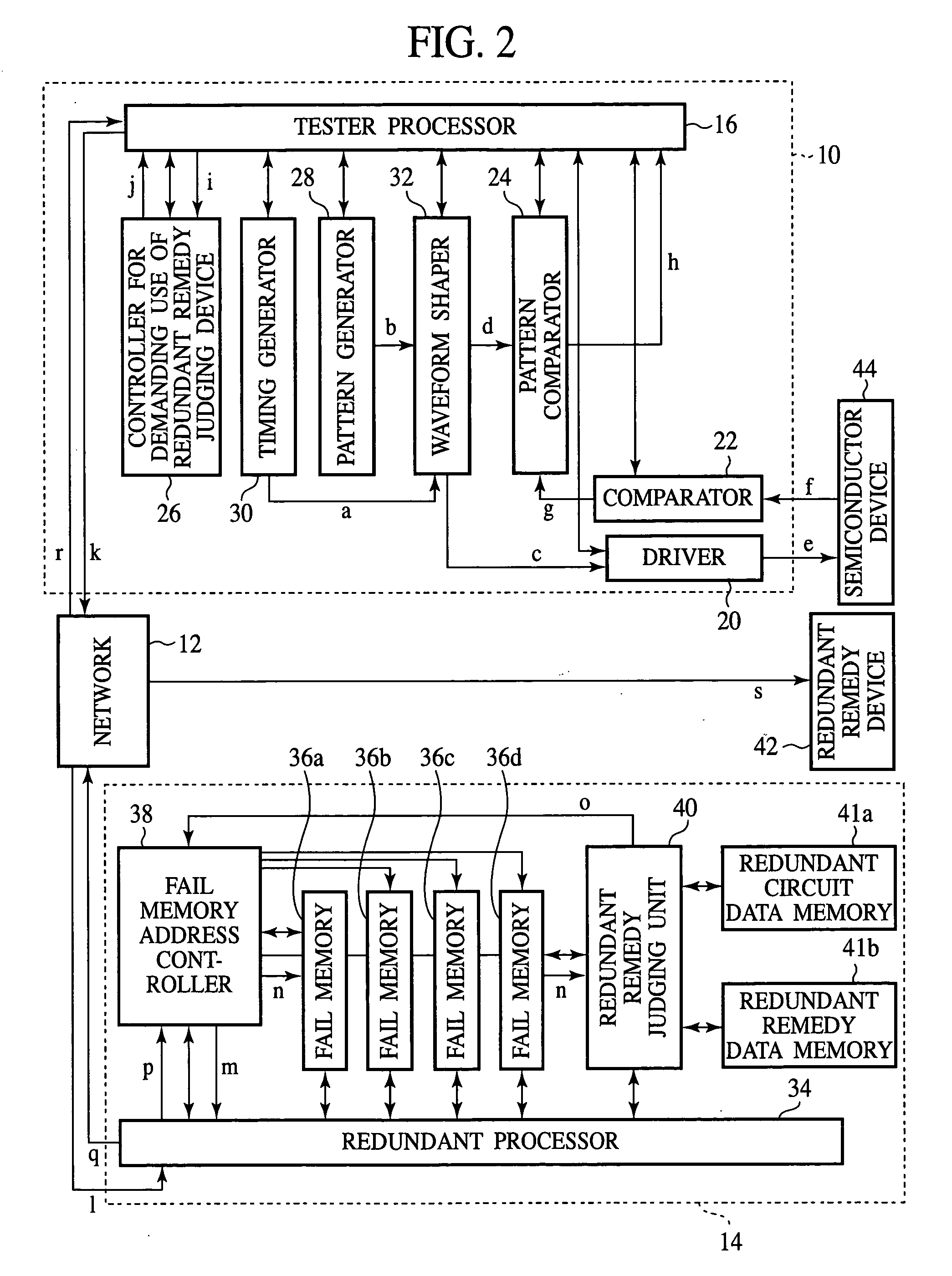 Semiconductor test system