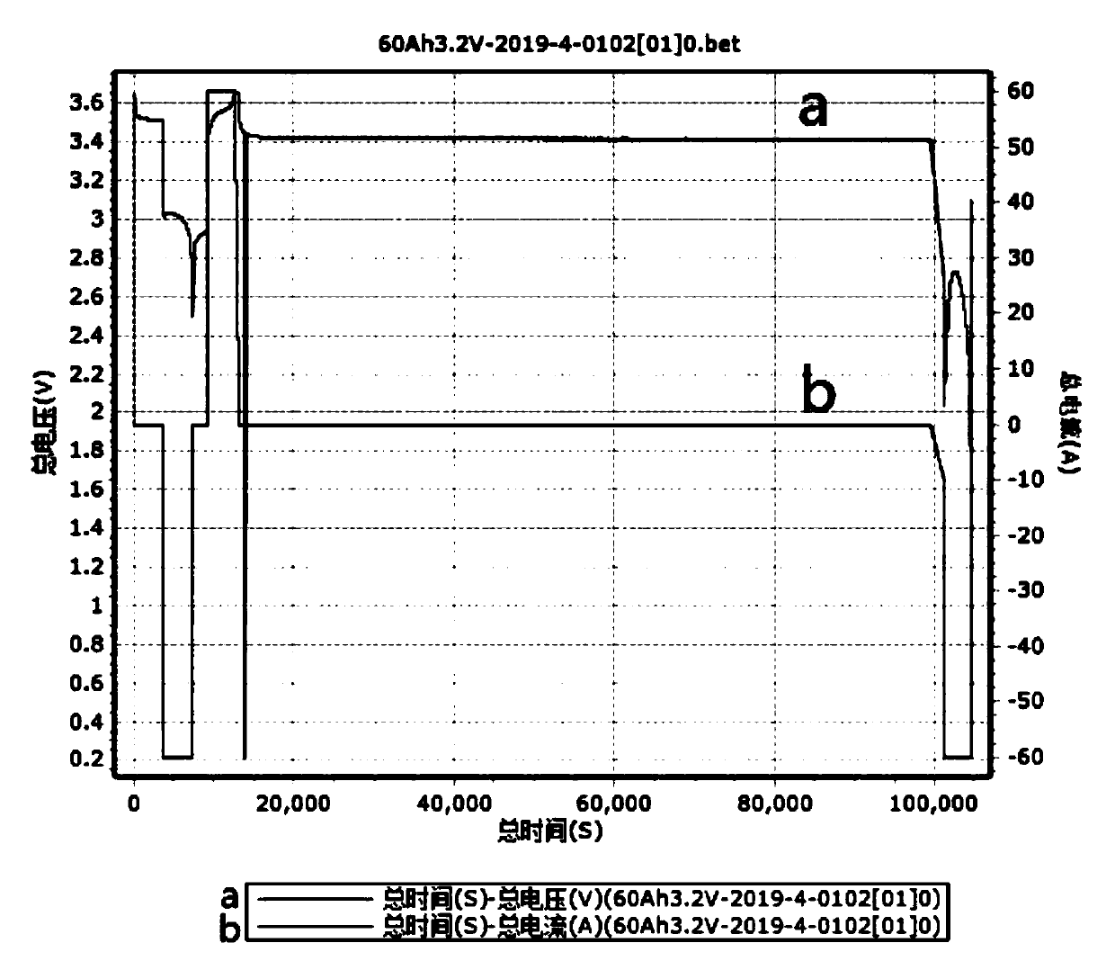 Lithium iron phosphate battery, electrolyte and manufacturing method of lithium iron phosphate battery