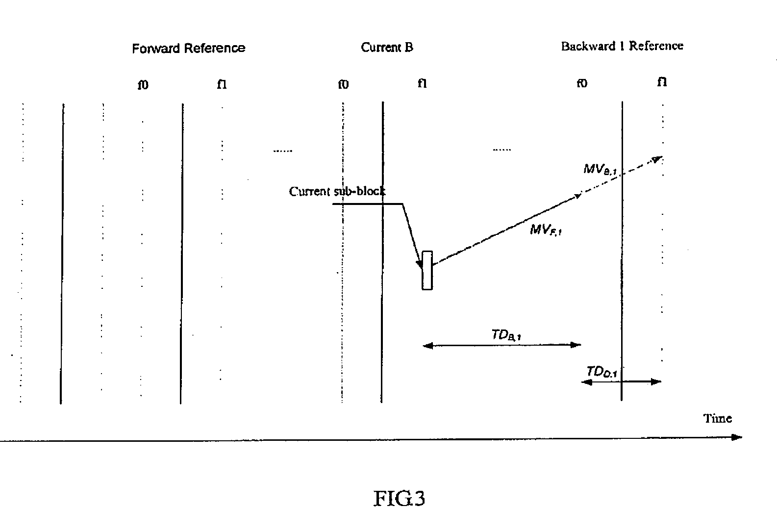 Bi-directional predicting method for video coding/decoding