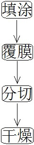 A kind of processing method of pouring pole plate of lead-acid battery