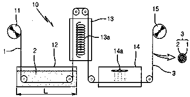 A kind of carbon fiber heating material and preparation method thereof