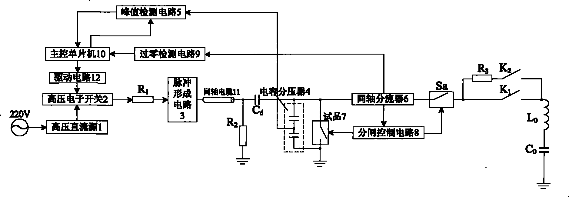 Switch apparatus back-arc medium recovery strength nanosecond continuous pulse measuring device and method thereof