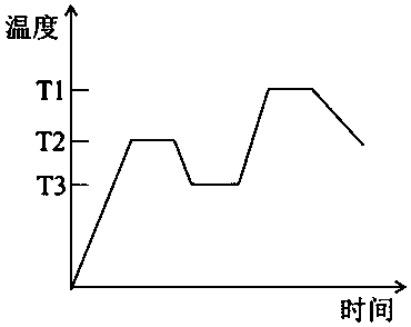 Colorless transparent cordierite microcrystalline glass and preparation method thereof