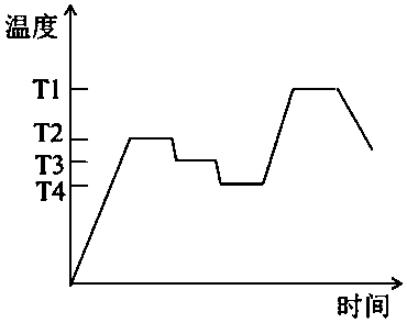 Colorless transparent cordierite microcrystalline glass and preparation method thereof