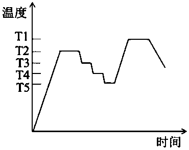 Colorless transparent cordierite microcrystalline glass and preparation method thereof