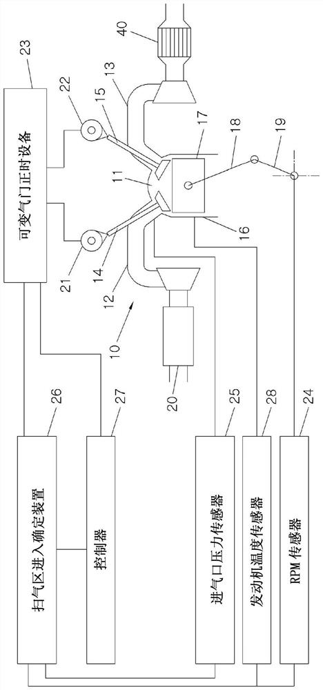 Apparatus and method for controlling variable valve timing in an internal combustion engine