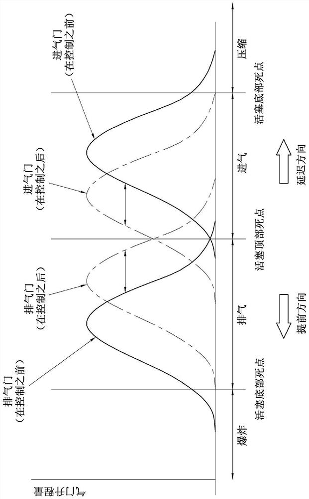 Apparatus and method for controlling variable valve timing in an internal combustion engine